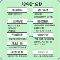 問題解決の８ステップ研修
